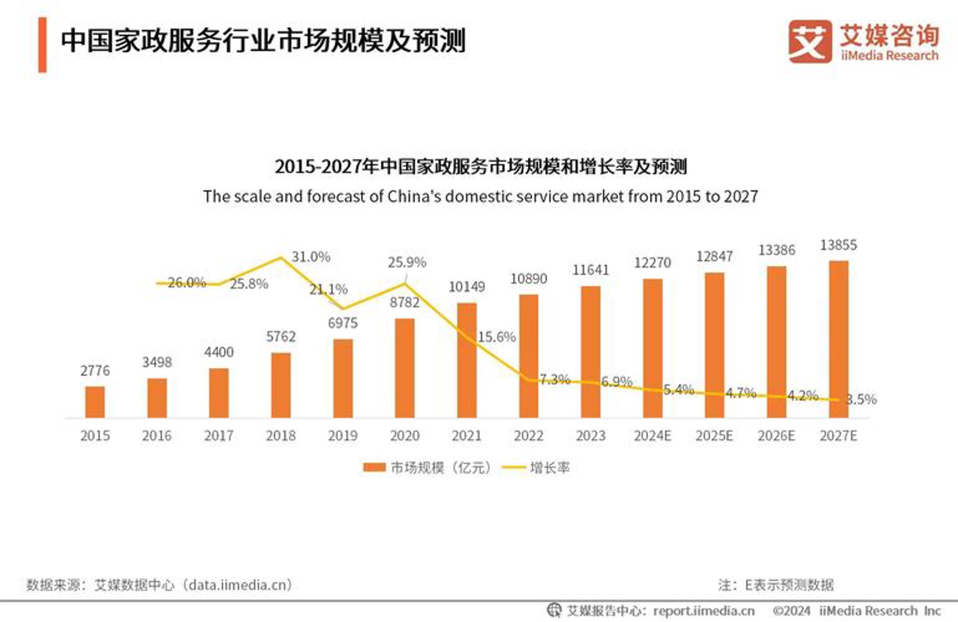 普正信息技术